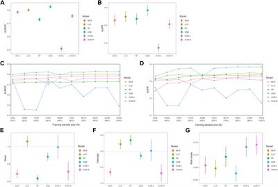 Detection of potential drug-drug interactions for risk of acute kidney injury: a population-based case-control study using interpretable machine-learning models
